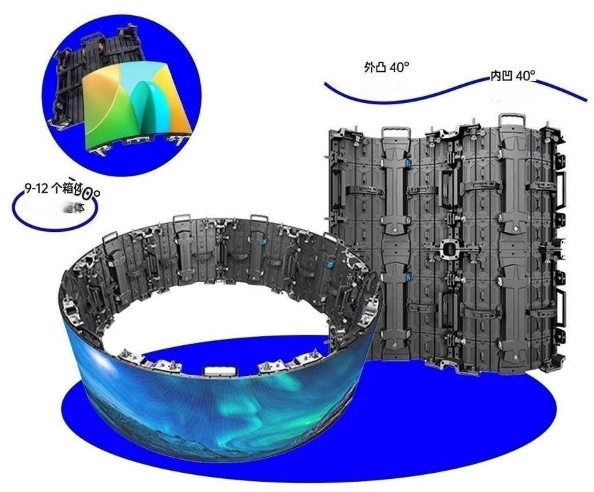 Jiachuangyue - Flexible Rental LED Display - P4.44